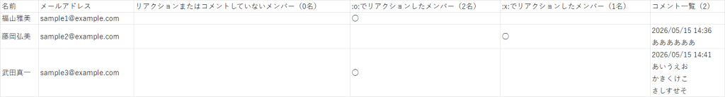安否状況CSV